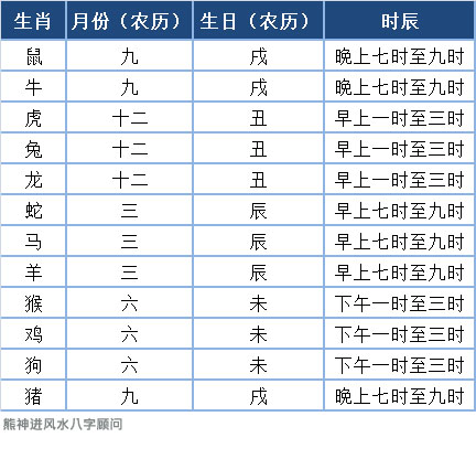 命带「寡宿星」的人(以女性为主)常有下列表现: 1.